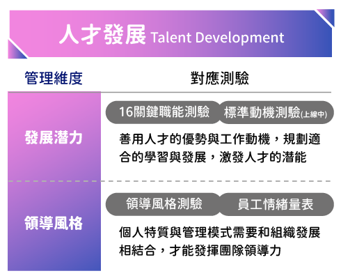 人才發展-管理維度-對應測驗
