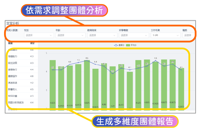 操作圖示範例-人才儀錶板